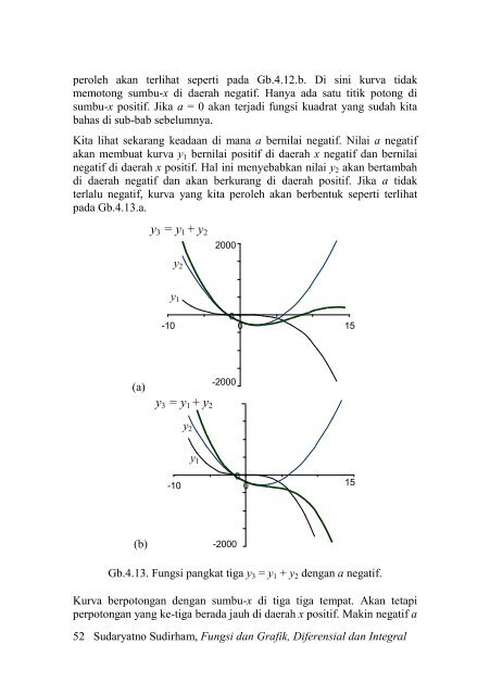 Fungsi dan Grafik Fungsi dan Grafik Diferensial dan ... - Ee-cafe.org