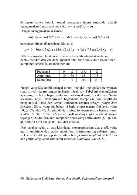 Fungsi dan Grafik Fungsi dan Grafik Diferensial dan ... - Ee-cafe.org