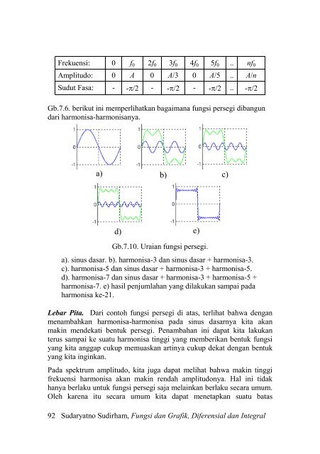 Fungsi dan Grafik Fungsi dan Grafik Diferensial dan ... - Ee-cafe.org