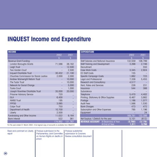 ANNUAL REPORT 2002 - Inquest
