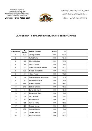 CLASSEMENT FINAL DES ENSEIGNANTS BENEFICIAIRES ...