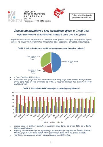 CRNA GORA / MONTENEGRO - Monstat