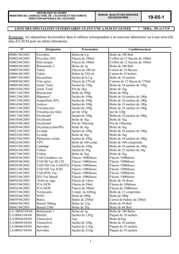 LISTE DES SPÃCIALITÃS VÃTÃRINAIRES AYANT UNE A - OIE Africa