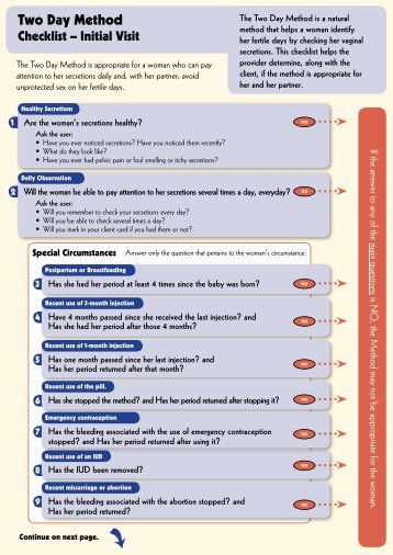 TDM Screening Checklist - CORE Group