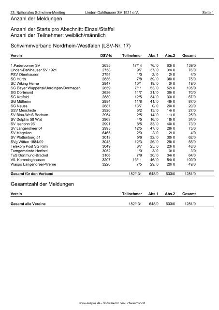 Protokoll der Veranstaltung