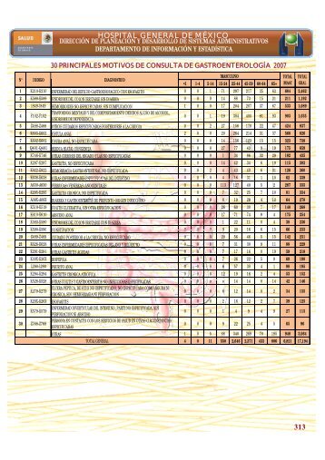 Boletín Estadístico de Gastroenterología 2001 - Hospital General de ...