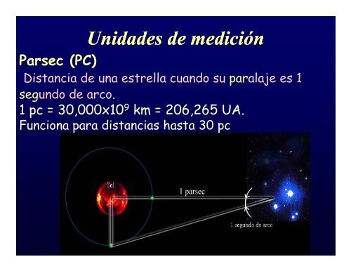 Origen del Universo