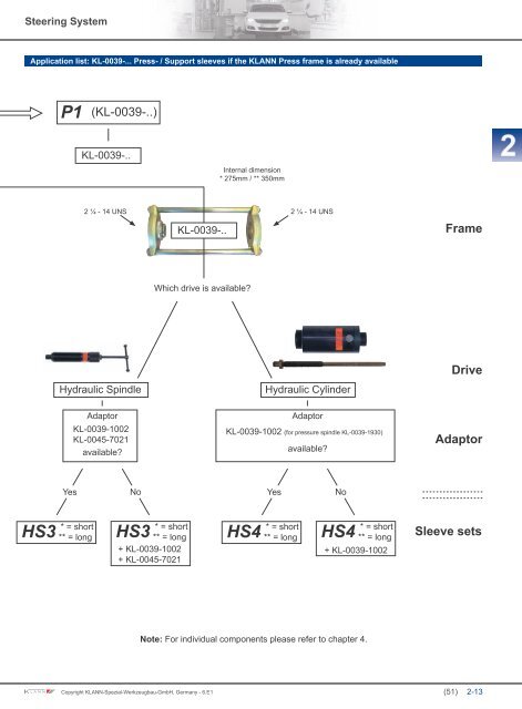 Steering System