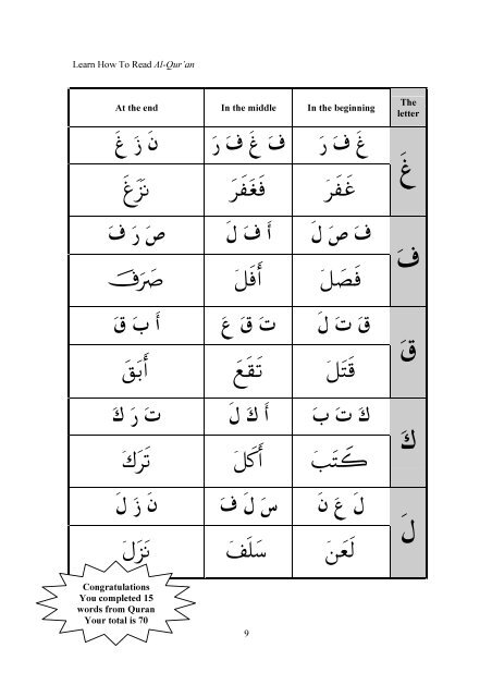 Learn How To Read Al-Qur'an - Understand Quran