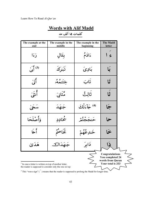 Learn How To Read Al-Qur'an - Understand Quran