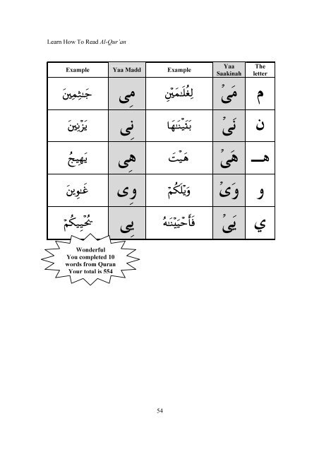 Learn How To Read Al-Qur'an - Understand Quran