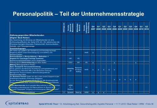 Workshop 1 - Dialog Nationale Gesundheitspolitik