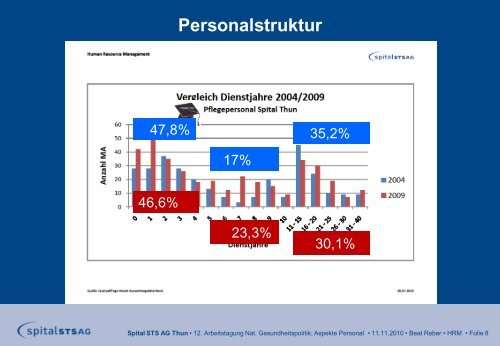 Workshop 1 - Dialog Nationale Gesundheitspolitik