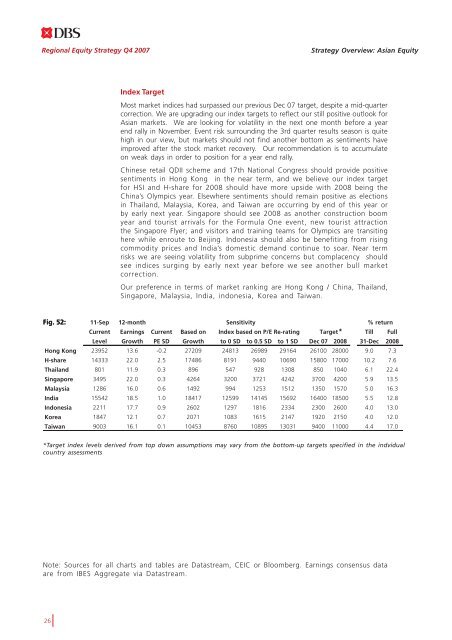 Top Down Strategy and Large Cap Stock Picks - the DBS Vickers ...