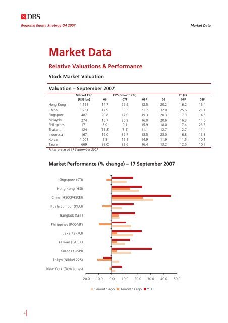 Top Down Strategy and Large Cap Stock Picks - the DBS Vickers ...