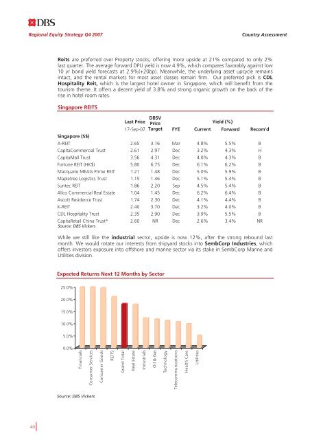 Top Down Strategy and Large Cap Stock Picks - the DBS Vickers ...