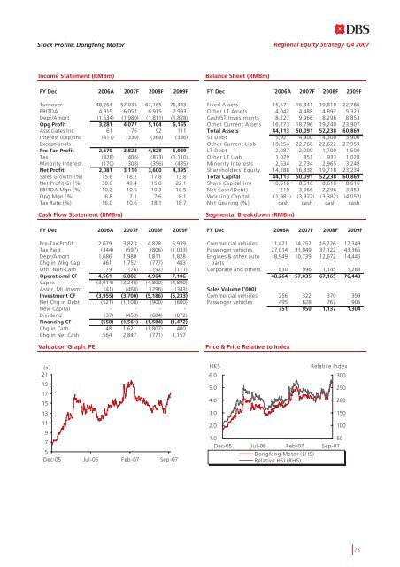 Top Down Strategy and Large Cap Stock Picks - the DBS Vickers ...