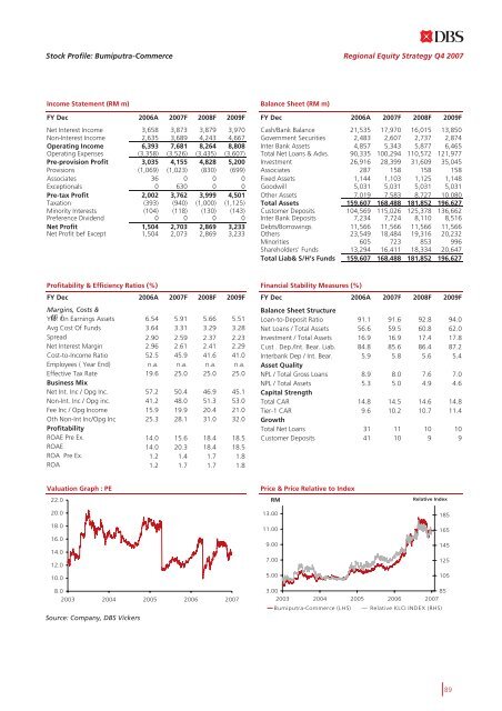 Top Down Strategy and Large Cap Stock Picks - the DBS Vickers ...