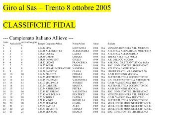 Giro al Sas â Trento 8 ottobre 2005 CLASSIFICHE FIDAL