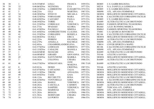 Giro al Sas â Trento 8 ottobre 2005 CLASSIFICHE FIDAL