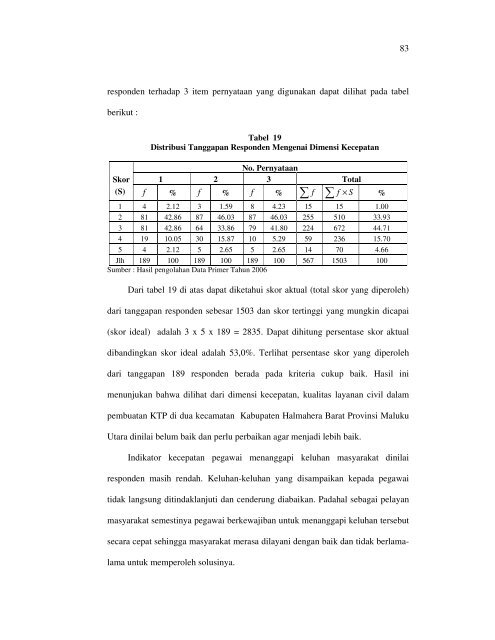 BAB IV HASIL PENELITIAN DAN PEMBAHASAN 4.1 ... - Damandiri