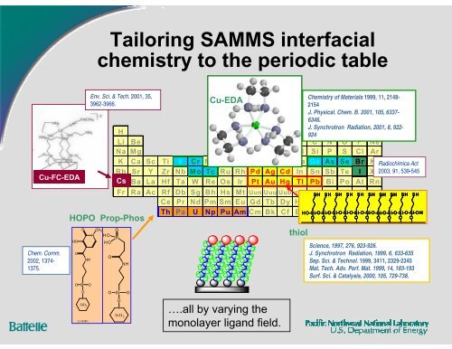 Nanomaterials for Environmental Remediation