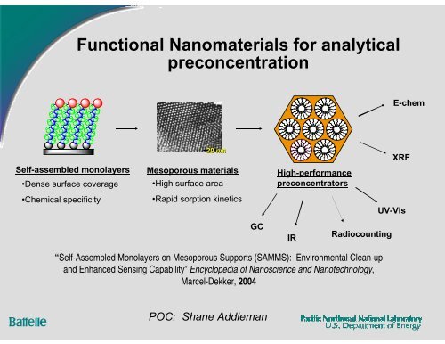 Nanomaterials for Environmental Remediation