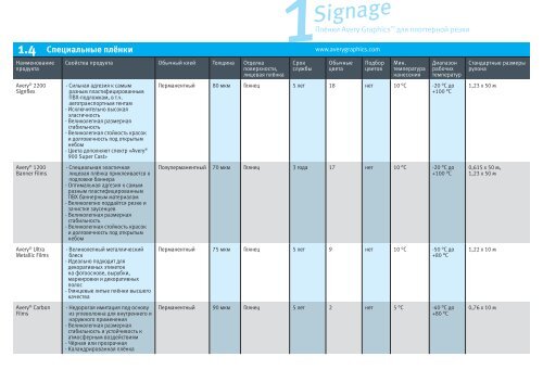 Avery Graphicsâ¢ Catalogue - Avery Dennison - Avery Graphics