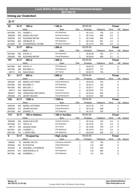 Louis Botha Uitnodigings Atletiekkampioenskappe 2011/02/12 ...