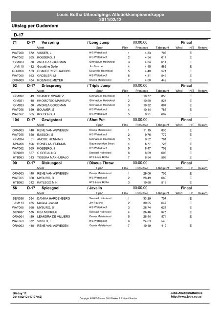 Louis Botha Uitnodigings Atletiekkampioenskappe 2011/02/12 ...