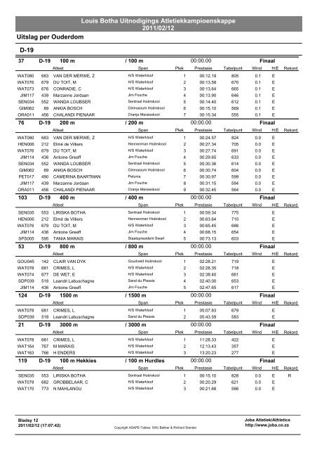 Louis Botha Uitnodigings Atletiekkampioenskappe 2011/02/12 ...