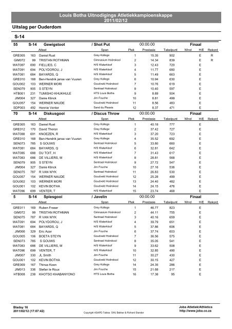 Louis Botha Uitnodigings Atletiekkampioenskappe 2011/02/12 ...