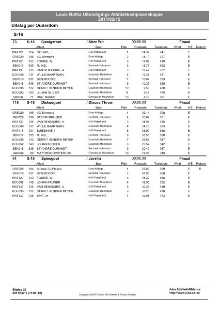 Louis Botha Uitnodigings Atletiekkampioenskappe 2011/02/12 ...