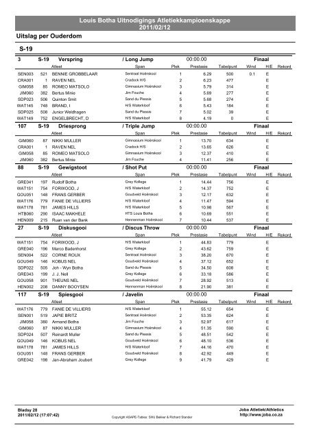 Louis Botha Uitnodigings Atletiekkampioenskappe 2011/02/12 ...