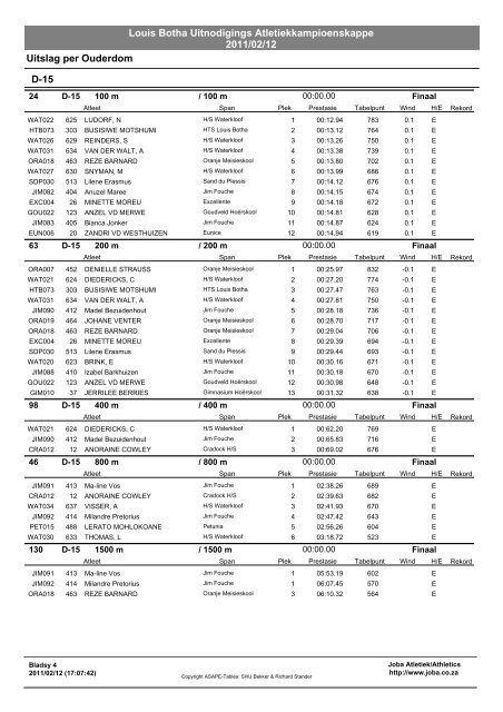 Louis Botha Uitnodigings Atletiekkampioenskappe 2011/02/12 ...