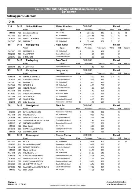 Louis Botha Uitnodigings Atletiekkampioenskappe 2011/02/12 ...