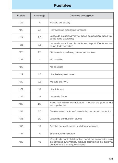 Manual del usuario (pdf) - Concesionario Ford en La Rioja es ...