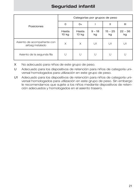 Manual del usuario (pdf) - Concesionario Ford en La Rioja es ...