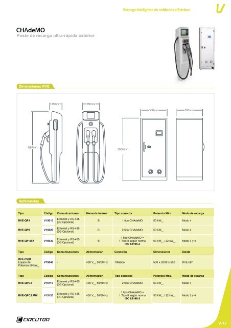 Recarga inteligente de vehículos eléctricos