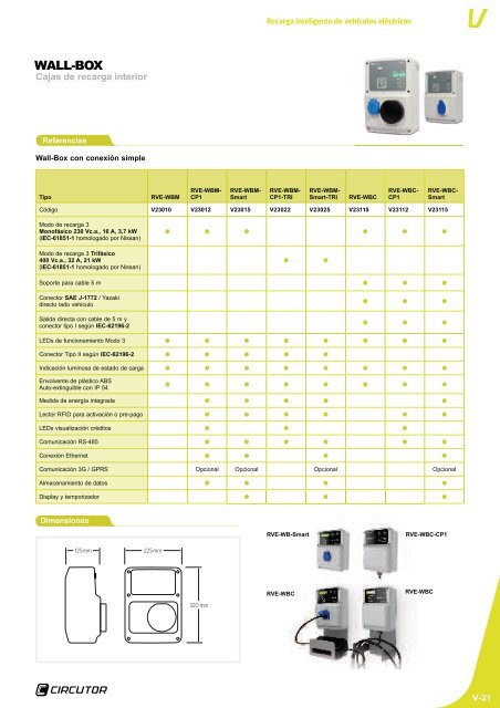 Recarga inteligente de vehículos eléctricos