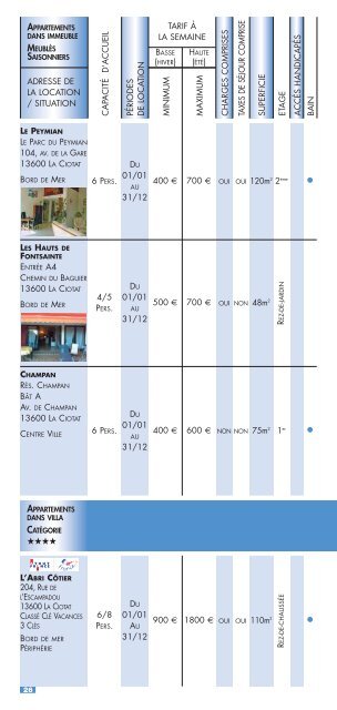 Liste des appartements dans immeubles de La Ciotat - Office du ...