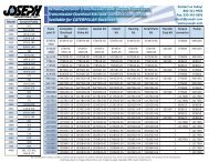 Caterpillar Transmission Kits - Joseph Industries, Inc.