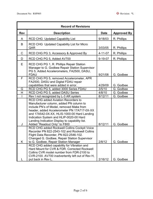Document No: RSP005 Revis
