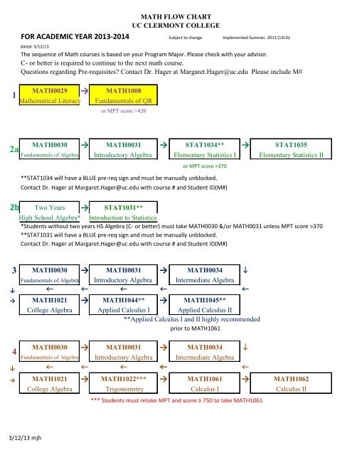 Math Placement Chart