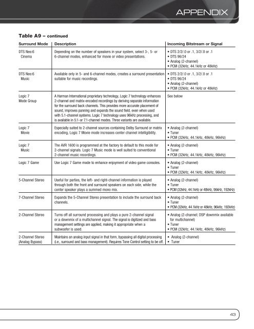 Owners Manual - AVR 1600 - Harman Kardon