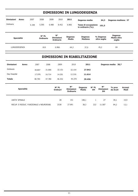 continua - Agenzia di SanitÃ  Pubblica della Regione Lazio