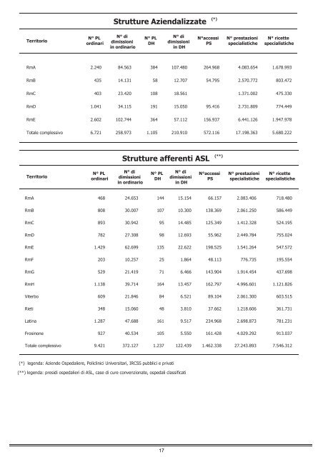 continua - Agenzia di SanitÃ  Pubblica della Regione Lazio