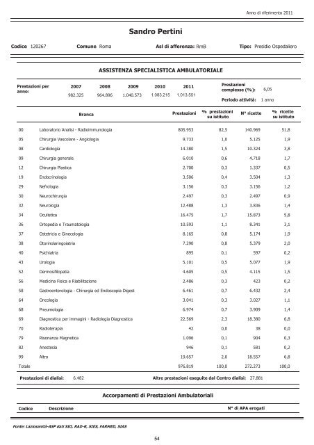 continua - Agenzia di SanitÃ  Pubblica della Regione Lazio