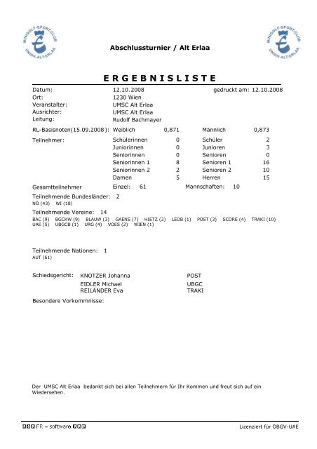 Ergebnisliste - BAC Minigolf