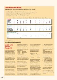 28 Charakteristik der Modelle - Utopia Velo